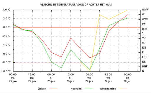 VoorOfAchterHetHuisMetWindrichting.png