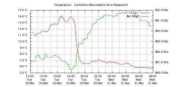 meteograph.png