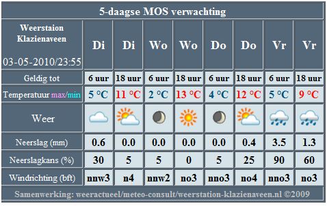 Mosverwachting.JPG