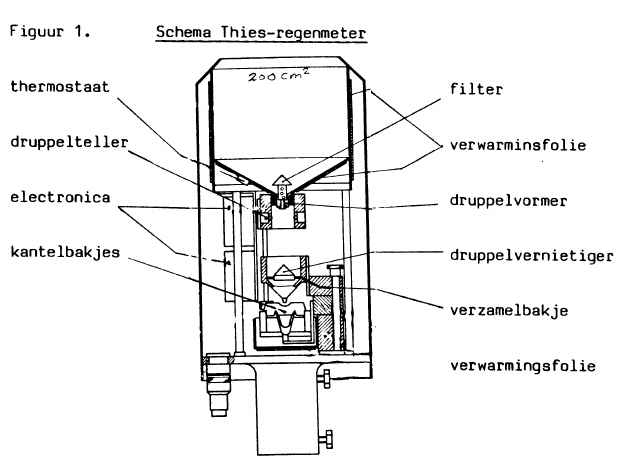 thies_regenmeter.gif