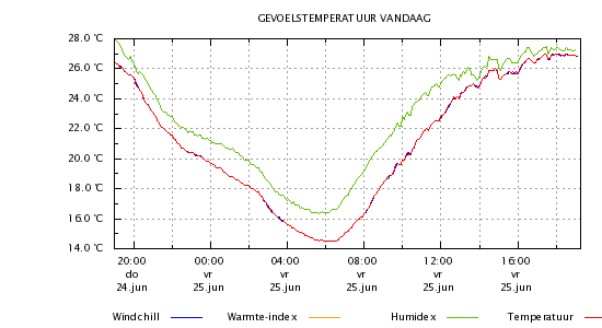 humidex.png