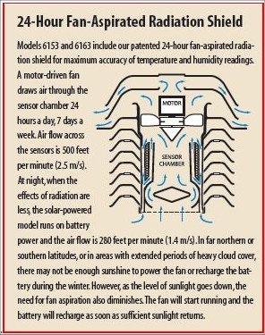 davisaspiratedradiationshield1.jpg