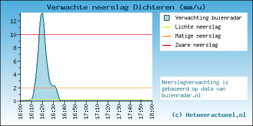 neerslag.png