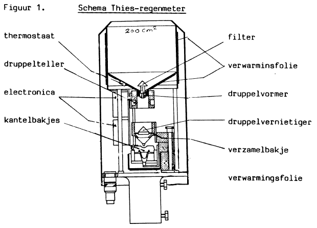 thies_regenmeter-a8dd8be6aca215b104c9af38f00012ec.gif