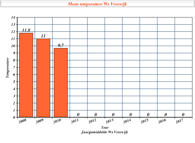 jaargemiddelde_2011___jpg.jpg