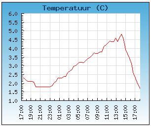 temperaturen.JPG