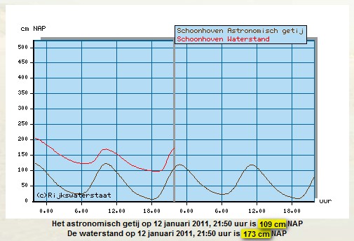 20110112_waterstand_lek.jpg