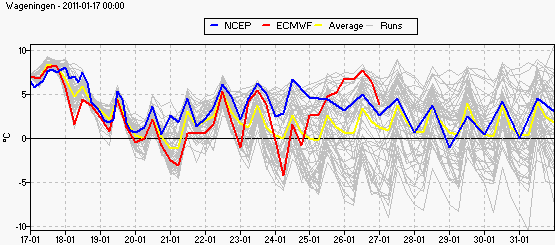 ensemble_tt6_wageningen.gif