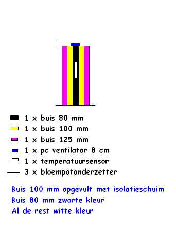 temphutventilated.PNG