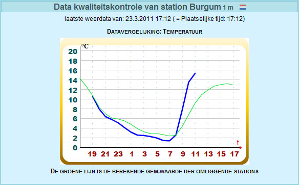 kwaliteitscontrole23022011.jpg