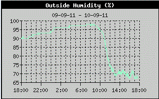 hum_today.GIF