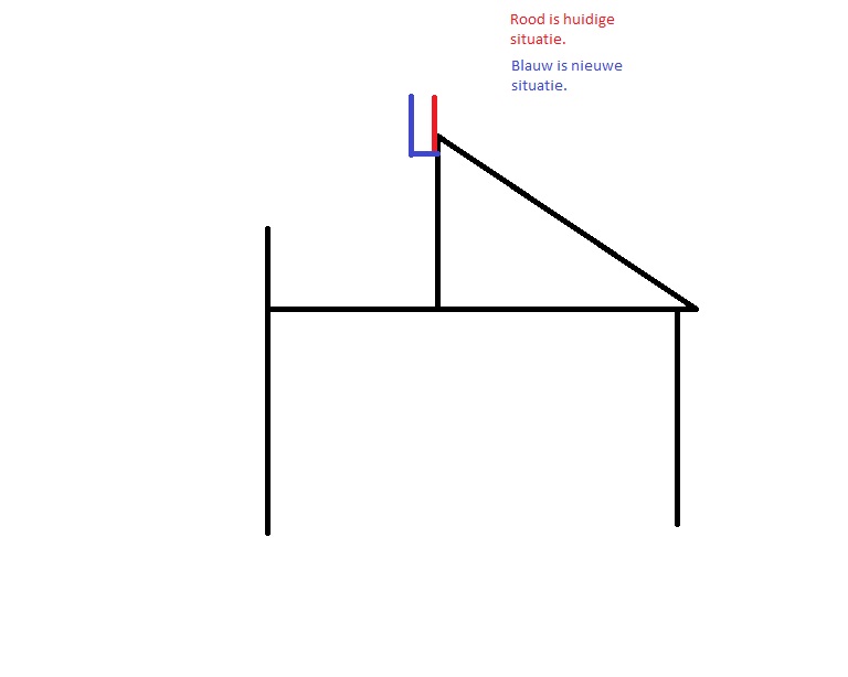 voorbeeld-0f7aa8cd9aa1c01e64f4a926f9dd7ce2.jpg
