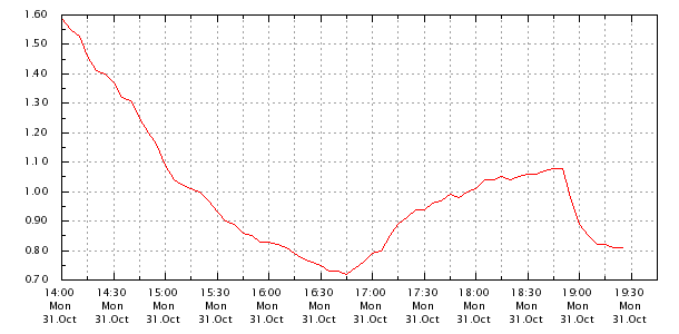 meteograph-433b1a99458479ff81f38ff01f956e53.png