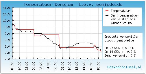 tempdongjum.JPG