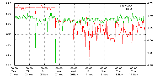 meteograph-f11baad3542c824f3dda9f767e60ba30.png