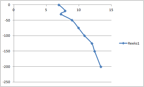 grondgradient_graph.png