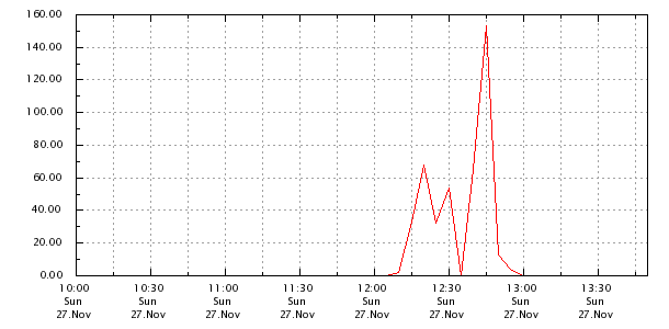 meteograph-df18d09f1f93fec36e9fbe2e74d060d8.png