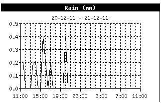 rain_history.JPG