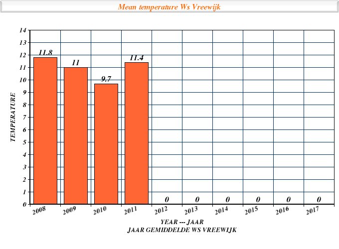 jaargrafiek_2011.jpg