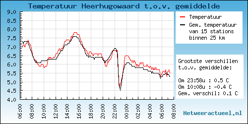 grafieken_gemtemp-cb5cf8b594da8ba6fd59d0a8f425728c.png