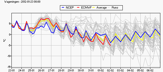 ensemble_tt6_wageningen-4e04d377239d44236fb07fc6548fa8b2.gif