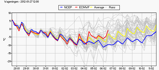 ensemble_tt6_wageningen-925d2c83ac63c535fa48766ef212c5b2.gif