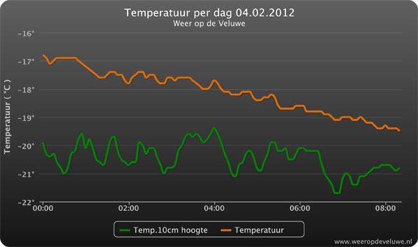 Temp_04022012.jpg