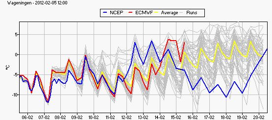 ensemble_tt6_wageningen-089d9a3fe97aca4e29940865a97e63de.gif