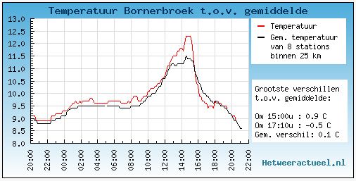 bornerbroek.JPG