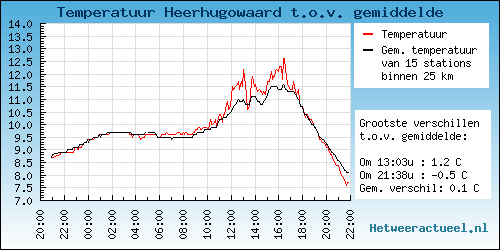 grafieken_gemtemp-803717115f3c6ce803928a0cc9547a98.png
