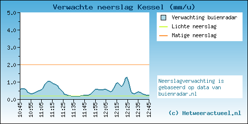 neerslag_voorbeeld.png