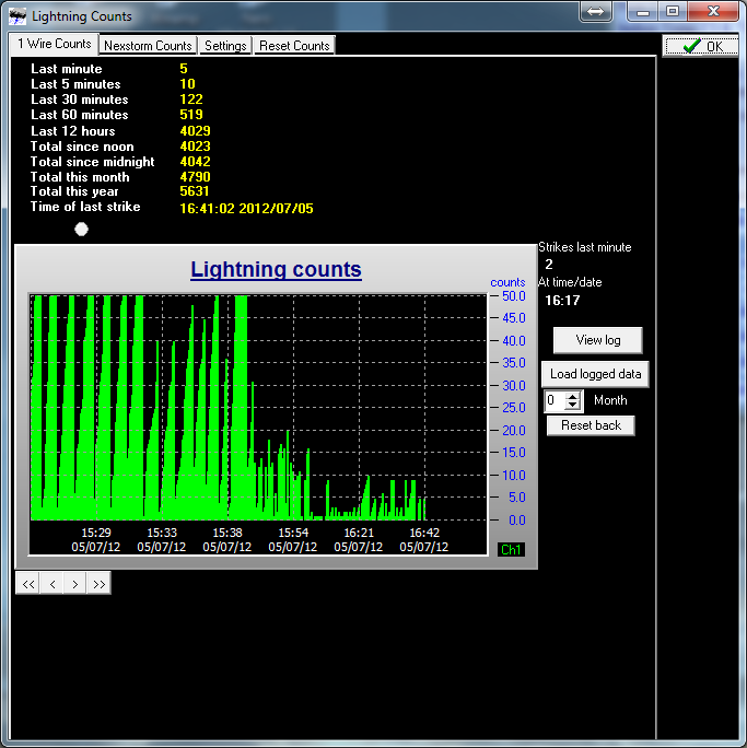 lightning_counts.png