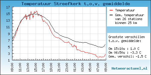 grafieken_gemtemp-2065881d61105676765a61d30c393d11.png