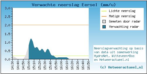 witteveen.JPG