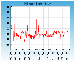 windrichting.PNG
