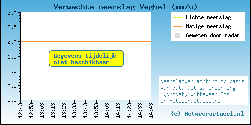 neerslag-04b444f80d67b640e8ae20799bfb830c.png