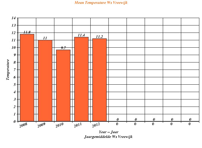 jaargemiddelde_2012.jpg
