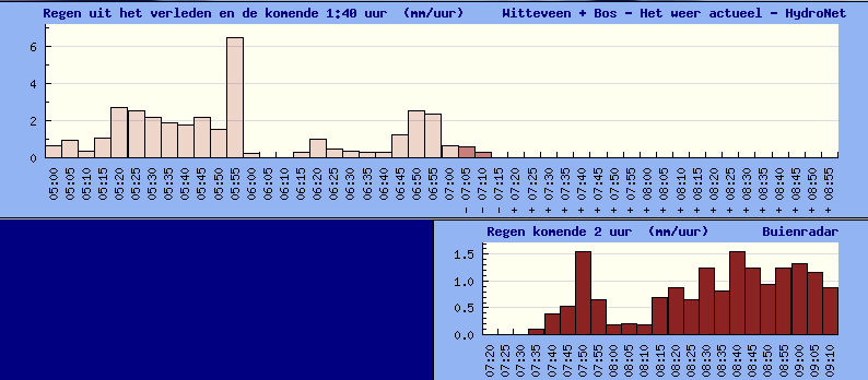 regen27012013800.gif