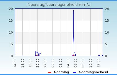 regenbui.JPG