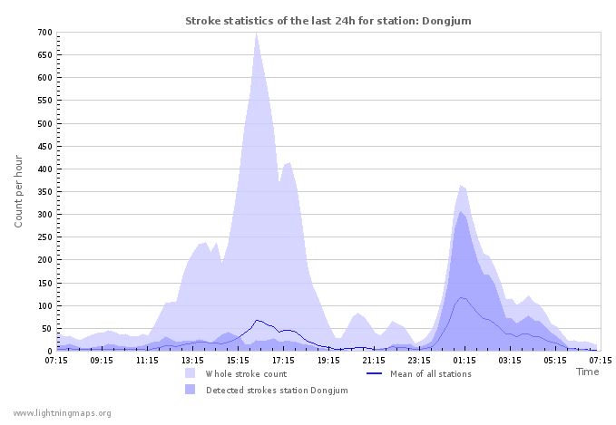 stats-0e221c1690b9bd1a936cd440e96b1aa3.JPG