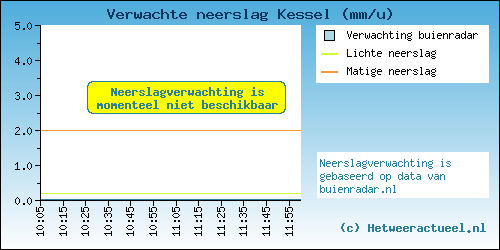 neerslag1-942e7d50bd7722d2abfa7b90fe092807.png