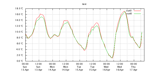 meteograph-a45d5ea8126474e173b4624ccc519b17.png