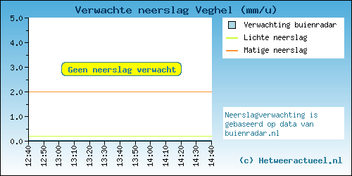 neerslag-04bca2672f6bdc579214fee558465f25.png