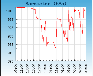 barometer_02.PNG