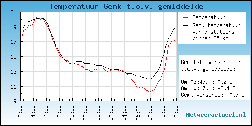 grafieken_gemtemp-3aea53c341c371a182eae5fdb86d62fd.png