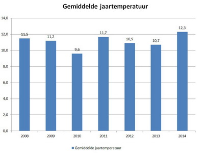 Jaargemid.jpg