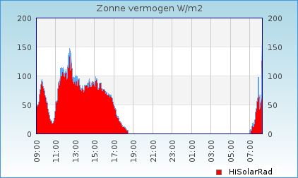 zonsverduistering_20_03_2015.JPG