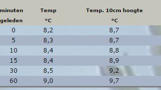 temp_10cm.JPG