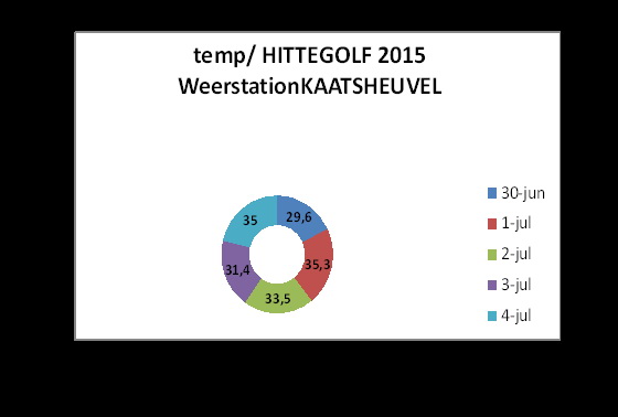 GRAFIEKHITTEGOLF2015.jpg