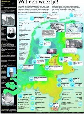 weer-0c28b482a5de6e2fda2bf4414d36dc01.jpg